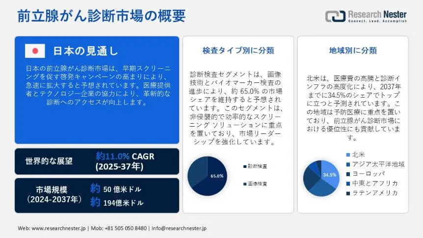 prostate cancer diagnostics market oveview